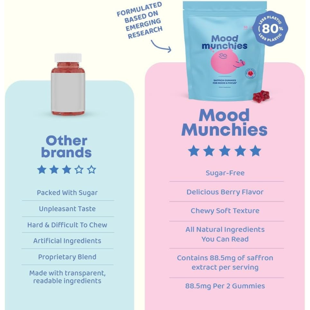 Plant Based Saffron Gummies Extract